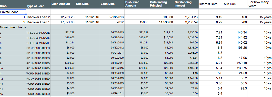 Student Loan Consolidation Maine